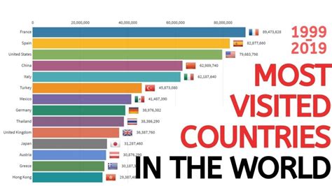 Top It Countries In The World 2022